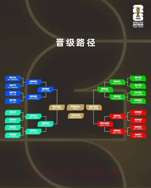 2026世界杯比分预测与安保对策 2026世界杯比分预测与安保对策