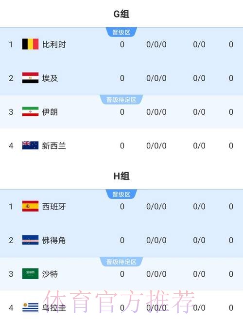 2026年世界杯官方比分实时播报