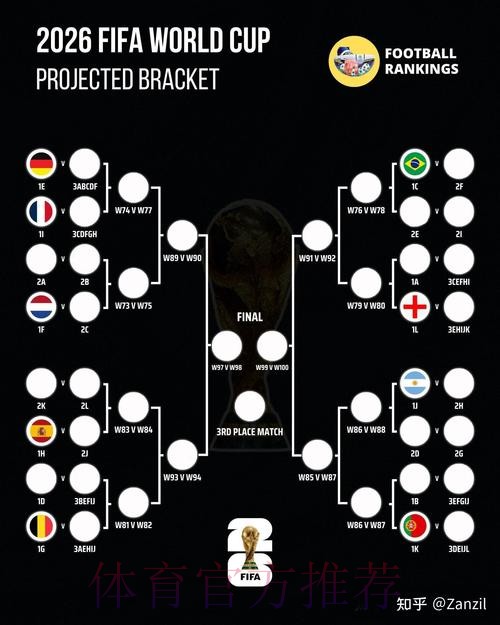 2026世界杯全方位解析：预测与赛事前瞻