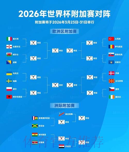 2026世界杯展望:前沿预测、最新信息与赛地一览 2026世界杯展望:前沿预测、最新信息与赛地一览